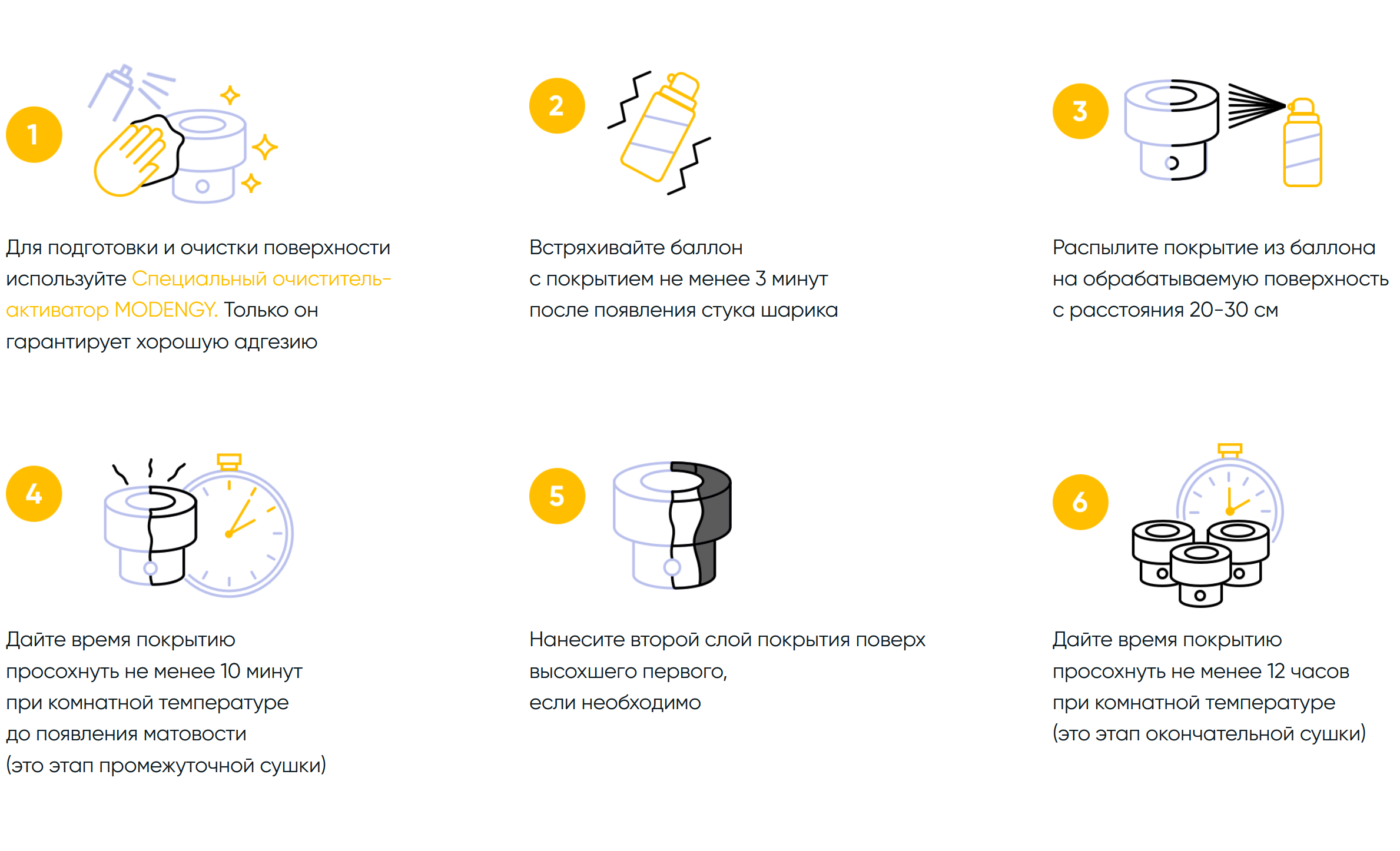 Технология нанесения Технология нанесения